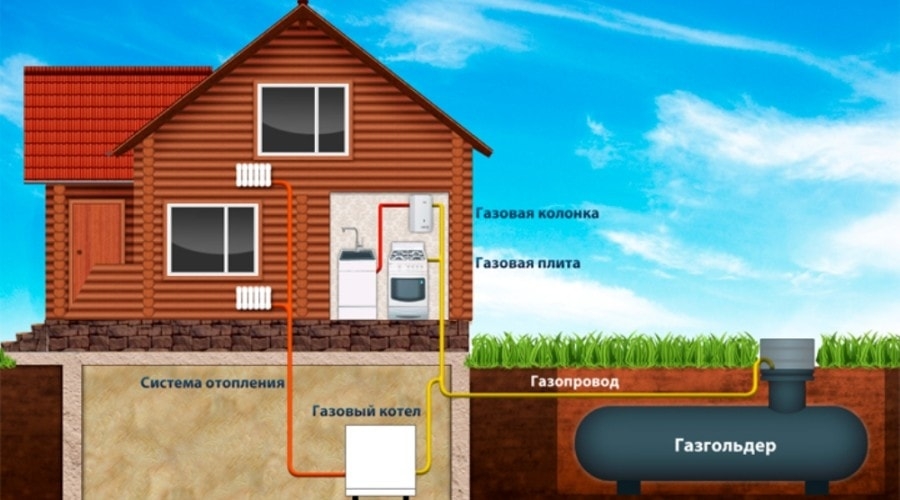 Автономная система отопления частного дома газом